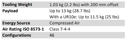 poewrpick spec